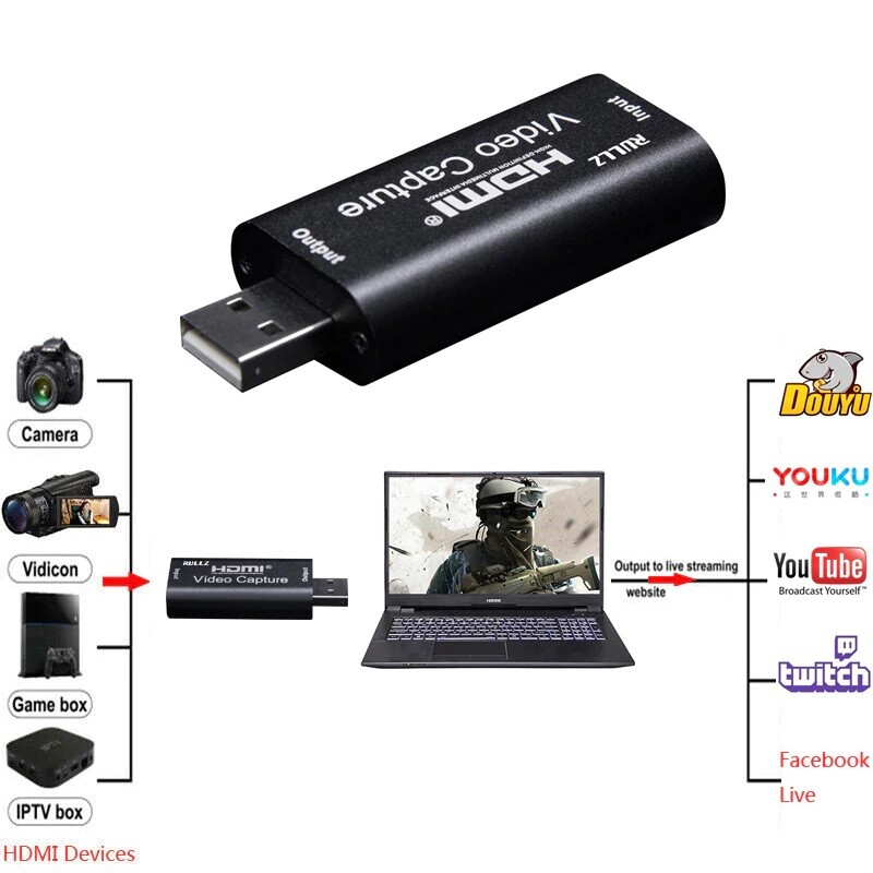 HDMI Video Capture 迷你USB HDMI 顯示卡- 盈竣科技有限公司