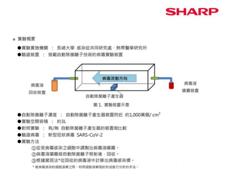 Sharp 聲寶 HD PCI FX-J80A-W 空氣清新機