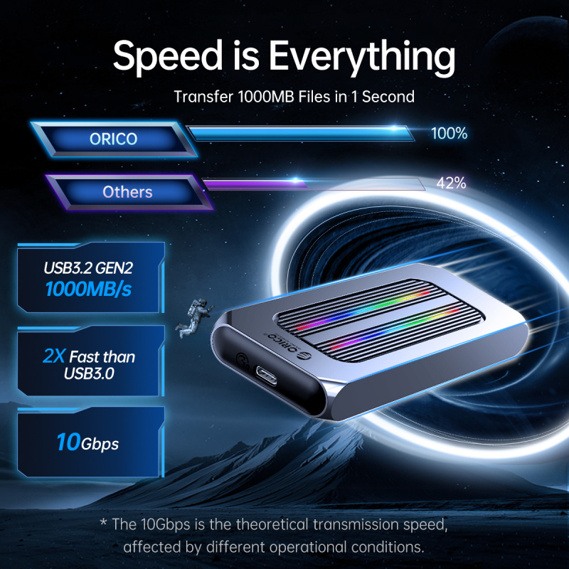 ORICO Multi-Color Glowing RGB Gaming Style M.2 NVMe Gen2 10Gbps SSD Enclosure [M2R1-G2][2色]