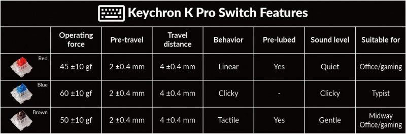 [優惠碼即減高達$400] Keychron V10 RGB 定制機械鍵盤 [旋紐版本] [黑色]
