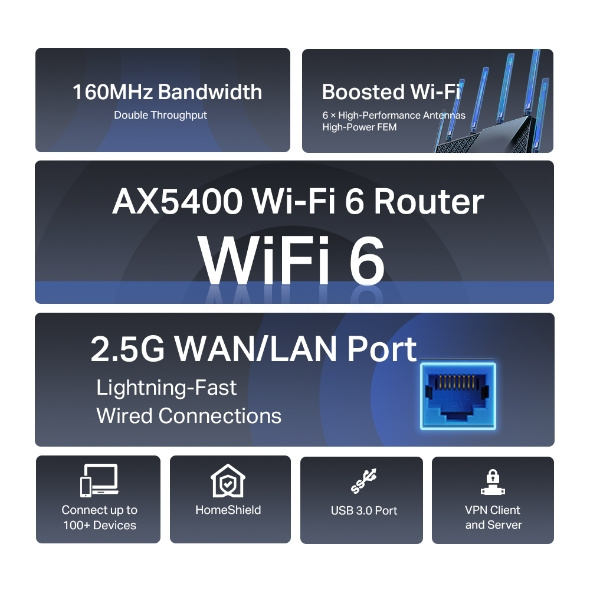 TP-Link【Archer AX72 Pro AX5400】WiFi 6 路由器