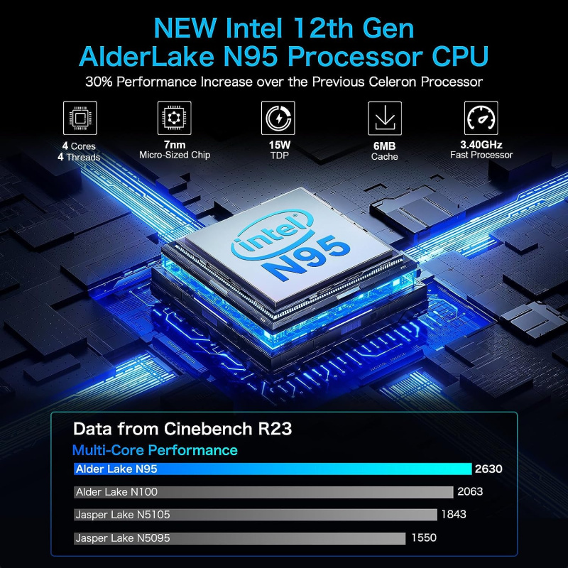 GMK Nucbox G1 Mini-PC (Intel® N95/16GB/1TB SSD/WIN11 PRO)