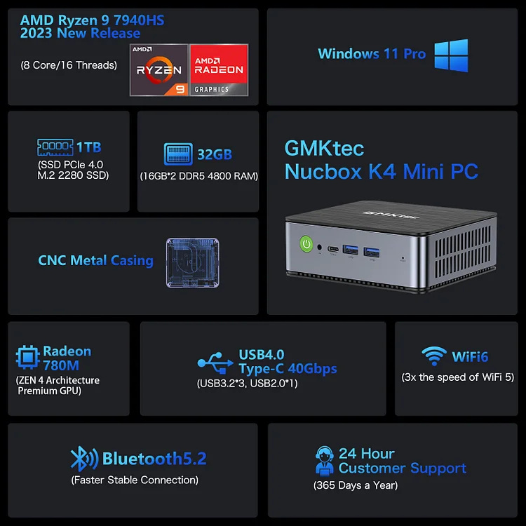 GMK Nucbox K4 MINI PC (R9-7940HS, 32GB+1TB, WIN11 PRO)
