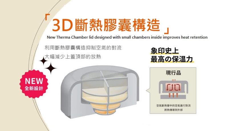象印 - 不鏽鋼真空保溫壼燜燒杯SW-KA30(300ml) - 平行進口