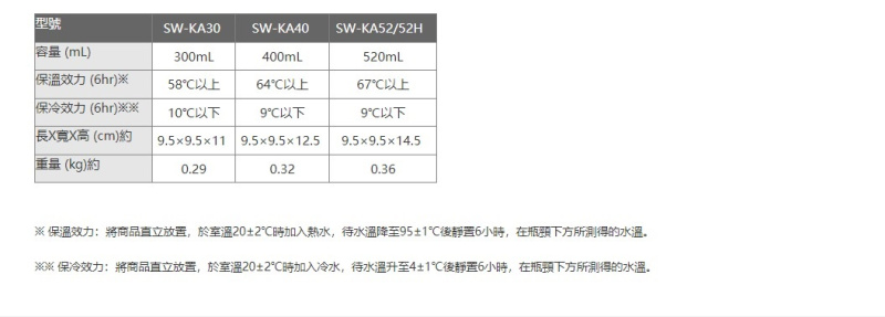 象印 - 不鏽鋼真空保溫壼燜燒杯SW-KA40 (400ml) - 平行進口