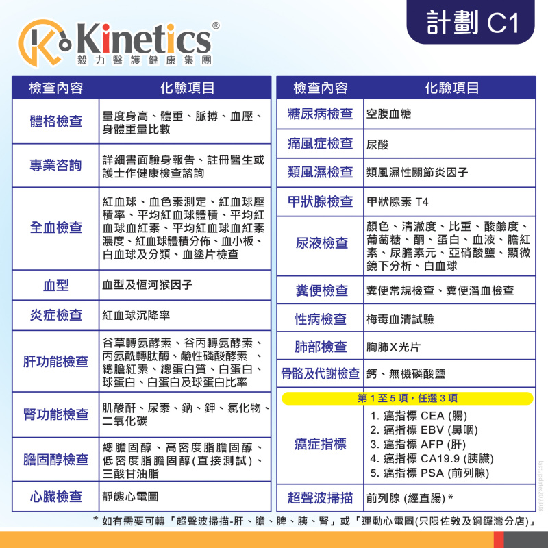 Kinetics 男士身體檢查計劃 (C1) (包括超聲波前列腺)