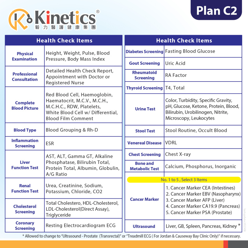 Kinetics 男士身體檢查計劃(C2) - 包括超聲波全上腹(肝膽脾胰腎)【父親節精選】