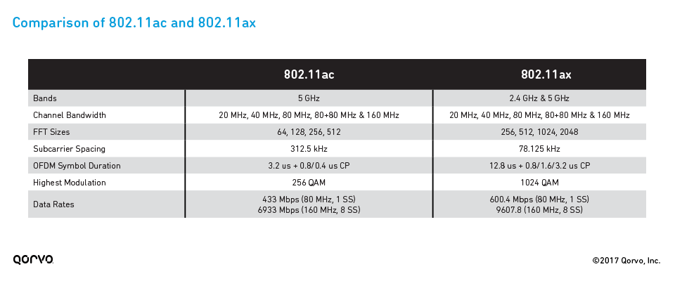 802.11ac和802.11ax的關鍵區別是什麼？ - 科技- 香港格價網Price.com.hk